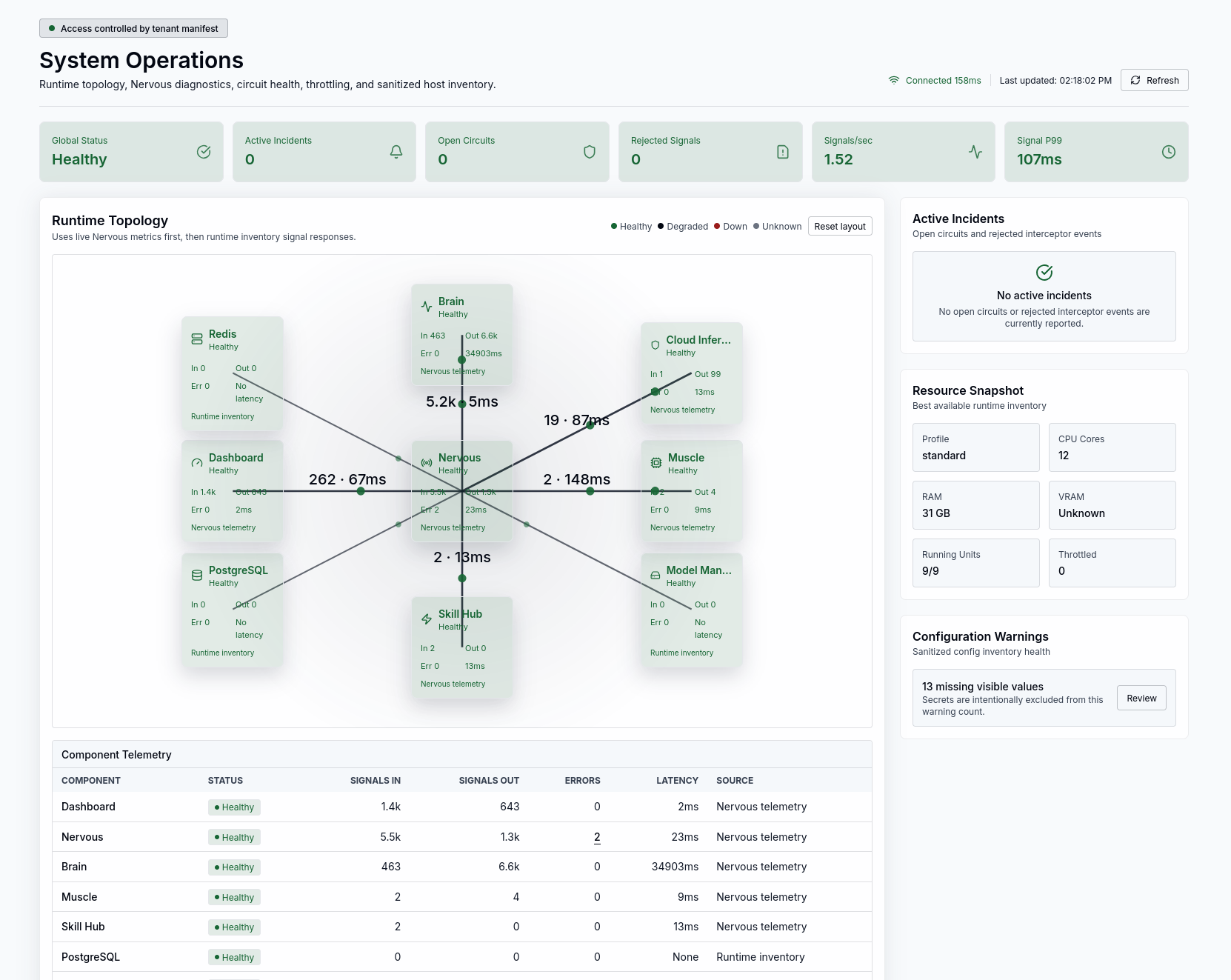 JintellarCore live dashboard screenshot